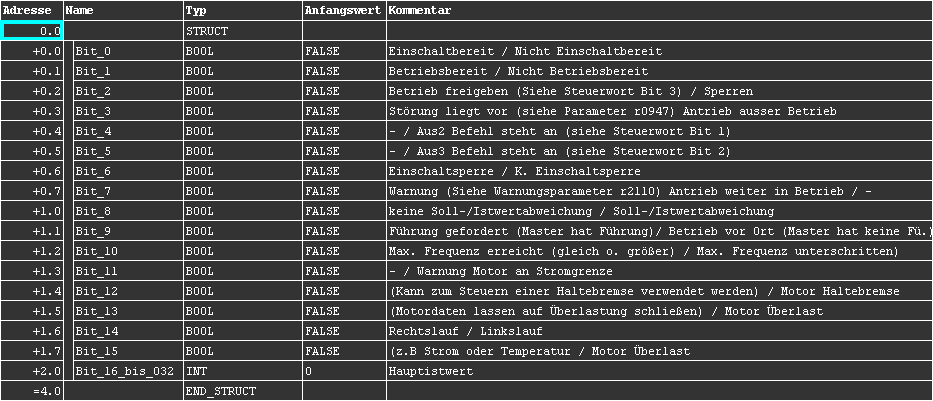 Variable Table 3