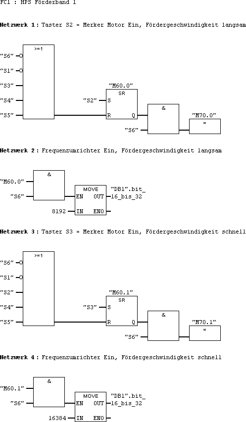 Function Plan Page 2