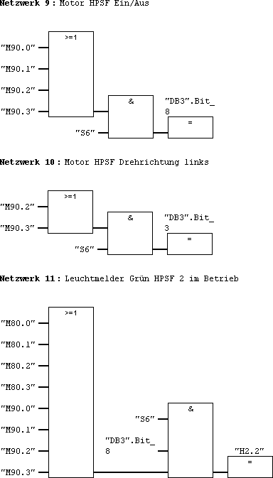 Function Plan Page 7