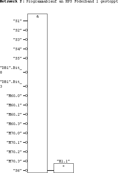 Function Plan Page 9