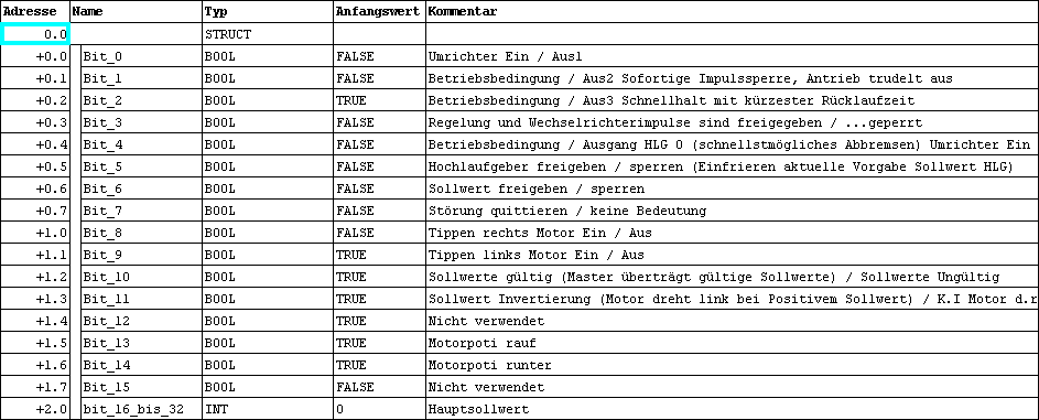Variable Table 2