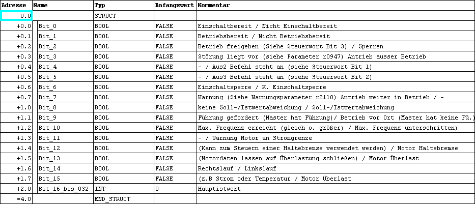 Variable Table 3