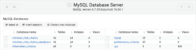 MySQL